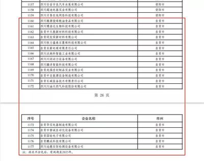 自貢市經(jīng)濟(jì)和信息化局 - 自貢市政府網(wǎng)站集約化平臺(tái)